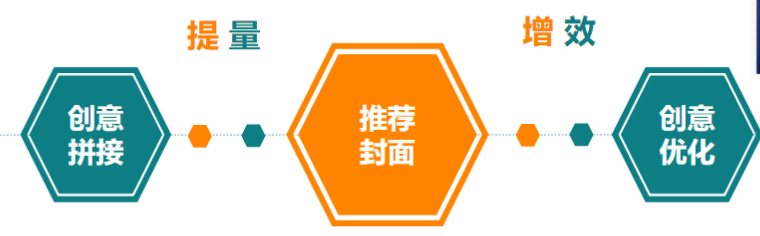 快手广告推广:2020重度游戏投放策略通案《NO.3》 快手广告推广:2020重度游戏投放策略通案《NO.3》
