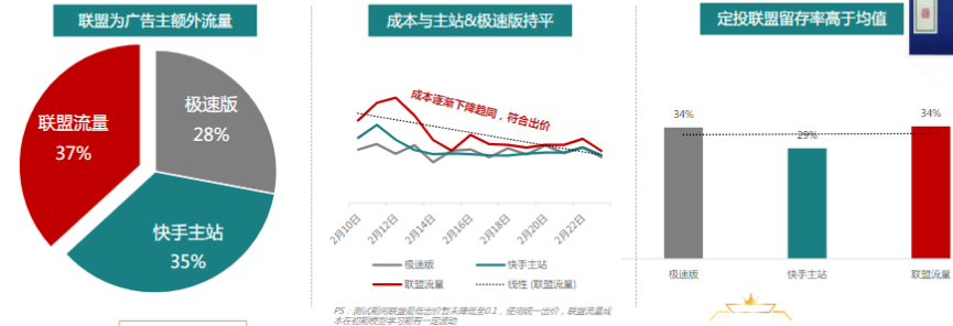 快手广告推广:2020重度游戏投放策略通案《NO.3》 快手广告推广:2020重度游戏投放策略通案《NO.3》