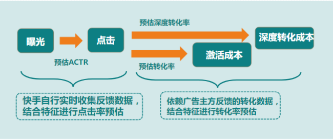 快手广告推广:2020重度游戏投放策略通案《NO.3》 快手广告推广:2020重度游戏投放策略通案《NO.3》