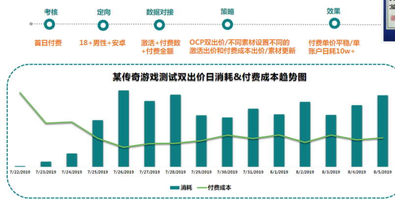 快手广告推广:2020重度游戏投放策略通案《NO.3》 快手广告推广:2020重度游戏投放策略通案《NO.3》