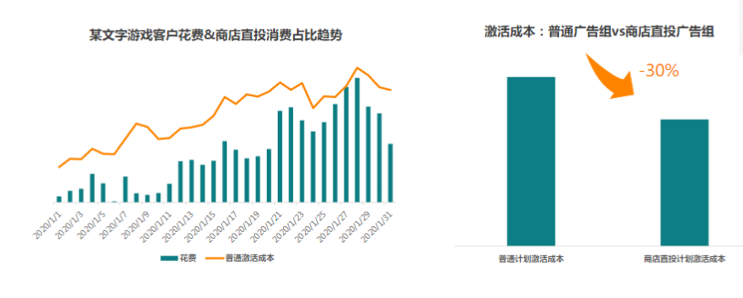 快手广告推广:2020重度游戏投放策略通案《NO.3》 快手广告推广:2020重度游戏投放策略通案《NO.3》
