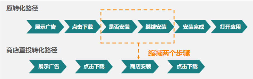 快手广告推广:2020重度游戏投放策略通案《NO.3》 快手广告推广:2020重度游戏投放策略通案《NO.3》