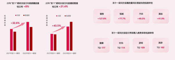 快手广告|快手“双11”用户洞察报告 快手广告|快手“双11”用户洞察报告