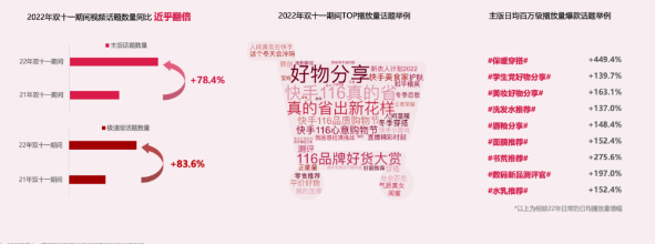 快手广告|快手“双11”用户洞察报告 快手广告|快手“双11”用户洞察报告