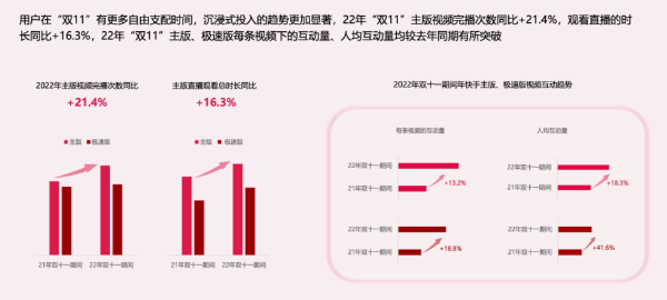 快手广告|快手“双11”用户洞察报告 快手广告|快手“双11”用户洞察报告