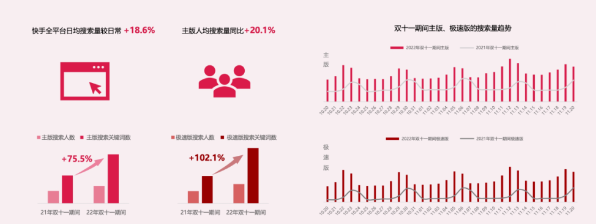 快手广告|快手“双11”用户洞察报告 快手广告|快手“双11”用户洞察报告