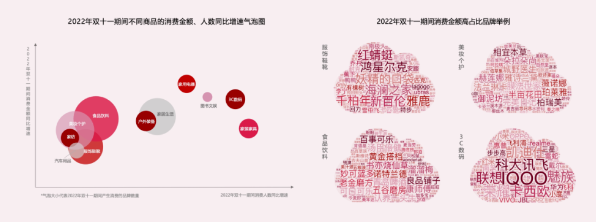 快手广告|快手“双11”用户洞察报告 快手广告|快手“双11”用户洞察报告