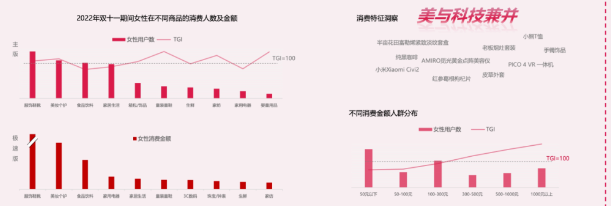 快手广告|快手“双11”用户洞察报告 快手广告|快手“双11”用户洞察报告