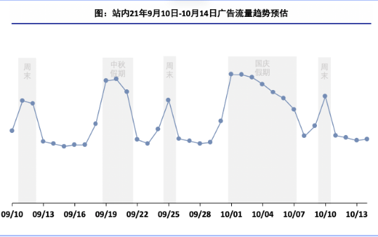 2021年快手社交资讯行业中秋及国庆流量预估（一） | 快手广告平台