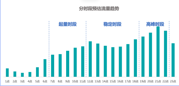 2021年快手社交资讯行业中秋及国庆流量预估（一） | 快手广告平台
