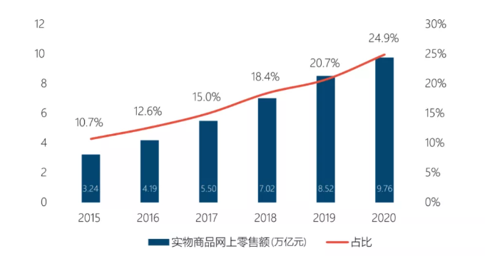 日用百货在快手投放的背景是怎样的?有哪些线上机遇? 日用百货在快手投放的背景是怎样的?有哪些线上机遇?