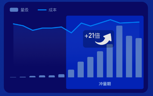 重磅！「网服MCB蓝宝书系列」冲量红利收割机！