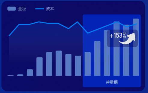 重磅！「网服MCB蓝宝书系列」冲量红利收割机！