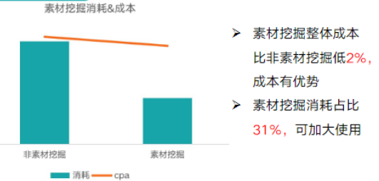 快手有哪些适合汽车行业投放广告的工具? 快手有哪些适合汽车行业投放广告的工具?