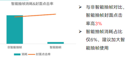 快手有哪些适合汽车行业投放广告的工具? 快手有哪些适合汽车行业投放广告的工具?
