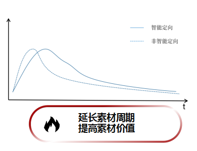 快手广告推广:2021快手媒体电商行业信息流广告白皮书《NO.3》 快手广告推广:2021快手媒体电商行业信息流广告白皮书《NO.3》