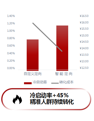 快手广告推广:2021快手媒体电商行业信息流广告白皮书《NO.3》 快手广告推广:2021快手媒体电商行业信息流广告白皮书《NO.3》