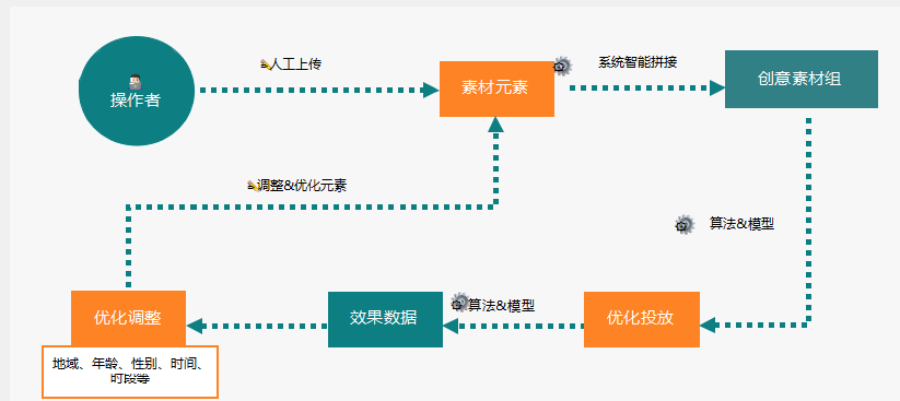 快手广告推广:2021快手媒体电商行业信息流广告白皮书《NO.3》 快手广告推广:2021快手媒体电商行业信息流广告白皮书《NO.3》