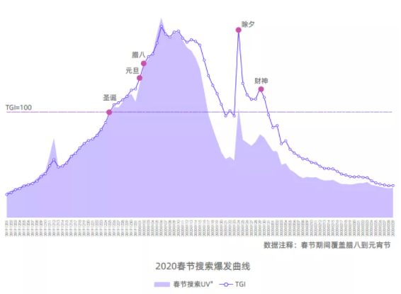 春节快手营销爆量手册：多方位激发生意新增长！（服饰行业）