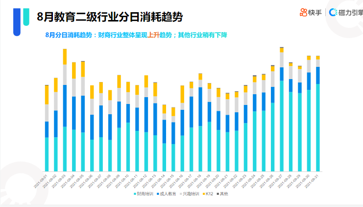 快手KA教育行业报告-2021年8月版 | 快手广告开户平台 快手KA教育行业报告-2021年8月版 | 快手广告开户平台