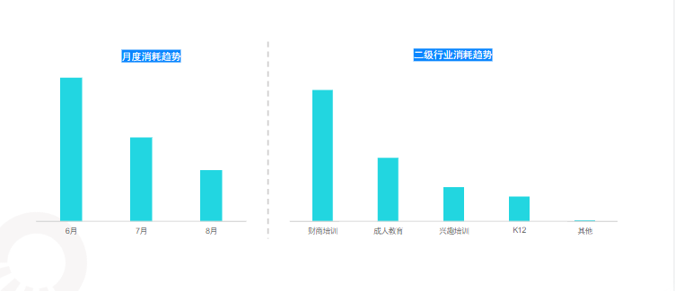 快手KA教育行业报告-2021年8月版 | 快手广告开户平台 快手KA教育行业报告-2021年8月版 | 快手广告开户平台