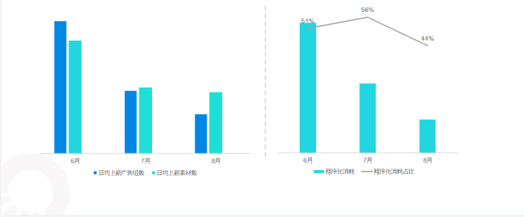 快手KA教育行业报告-2021年8月版 | 快手广告开户平台 快手KA教育行业报告-2021年8月版 | 快手广告开户平台