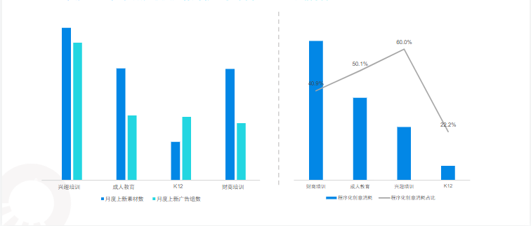 快手KA教育行业报告-2021年8月版 | 快手广告开户平台 快手KA教育行业报告-2021年8月版 | 快手广告开户平台
