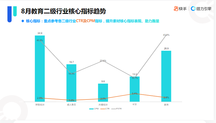 快手KA教育行业报告-2021年8月版 | 快手广告开户平台 快手KA教育行业报告-2021年8月版 | 快手广告开户平台