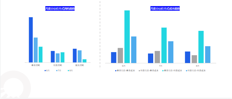 快手KA教育行业报告-2021年8月版 | 快手广告开户平台 快手KA教育行业报告-2021年8月版 | 快手广告开户平台
