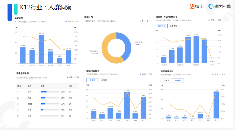 快手KA教育行业报告-2021年8月版 | 快手广告开户平台 快手KA教育行业报告-2021年8月版 | 快手广告开户平台