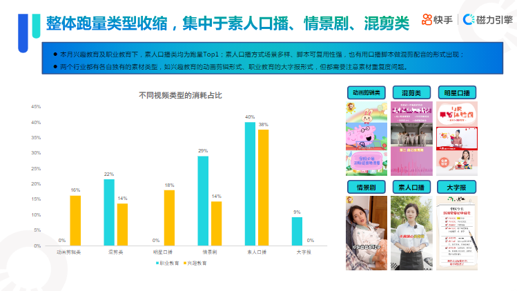 快手KA教育行业报告-2021年8月版 | 快手广告开户平台 快手KA教育行业报告-2021年8月版 | 快手广告开户平台