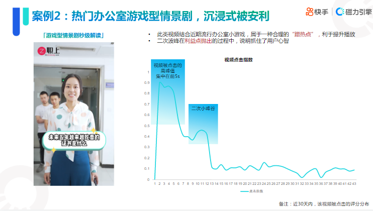 快手KA教育行业报告-2021年8月版 | 快手广告开户平台 快手KA教育行业报告-2021年8月版 | 快手广告开户平台