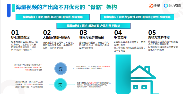 快手KA教育行业报告-2021年8月版 | 快手广告开户平台 快手KA教育行业报告-2021年8月版 | 快手广告开户平台