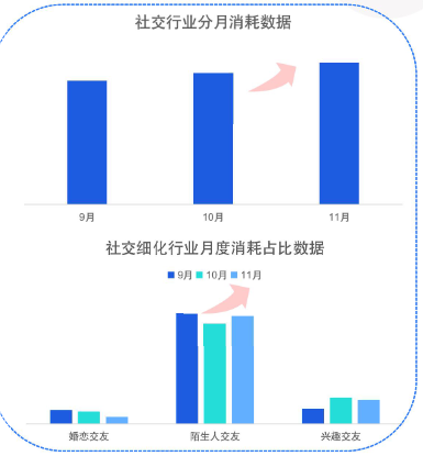 快手KA社交资讯行业-11月月报 | 快手直播广告投放平台 快手KA社交资讯行业-11月月报 | 快手直播广告投放平台