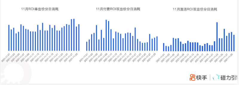 快手KA社交资讯行业-11月月报 | 快手直播广告投放平台 快手KA社交资讯行业-11月月报 | 快手直播广告投放平台
