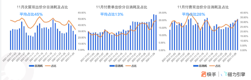 快手KA社交资讯行业-11月月报 | 快手直播广告投放平台 快手KA社交资讯行业-11月月报 | 快手直播广告投放平台