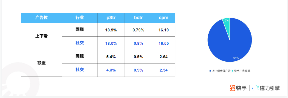 快手KA社交资讯行业-11月月报 | 快手直播广告投放平台 快手KA社交资讯行业-11月月报 | 快手直播广告投放平台