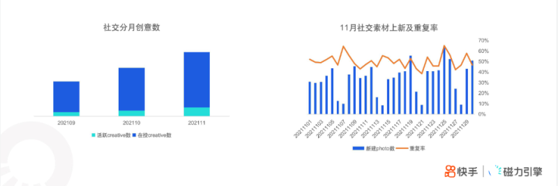 快手KA社交资讯行业-11月月报 | 快手直播广告投放平台 快手KA社交资讯行业-11月月报 | 快手直播广告投放平台