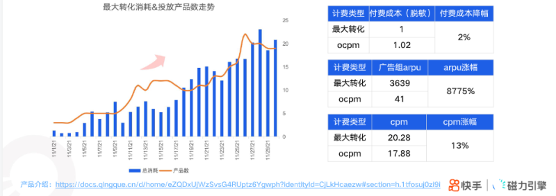 快手KA社交资讯行业-11月月报 | 快手直播广告投放平台 快手KA社交资讯行业-11月月报 | 快手直播广告投放平台