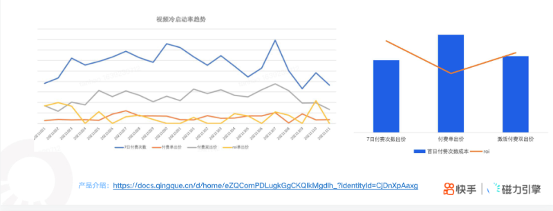 快手KA社交资讯行业-11月月报 | 快手直播广告投放平台 快手KA社交资讯行业-11月月报 | 快手直播广告投放平台