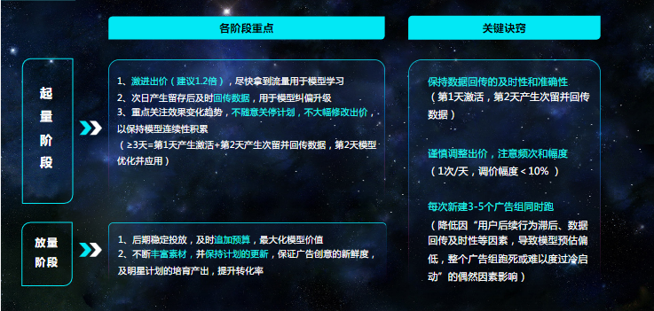 婚恋交友行业-次留双出价玩法 | 快手广告开户平台 婚恋交友行业-次留双出价玩法 | 快手广告开户平台