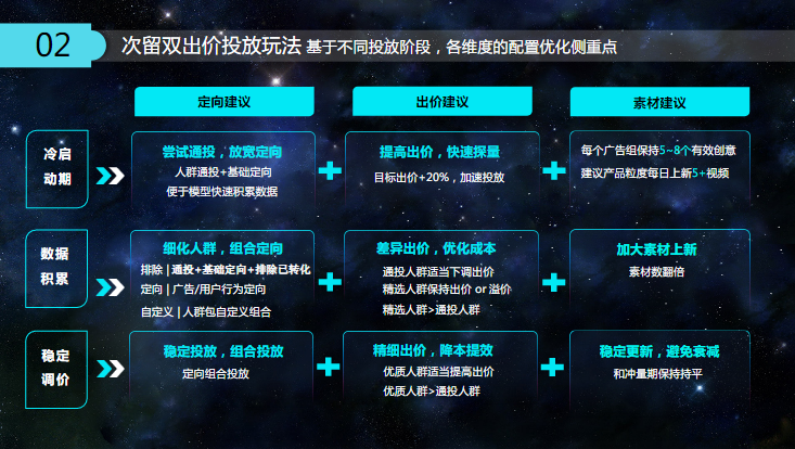 婚恋交友行业-次留双出价玩法 | 快手广告开户平台 婚恋交友行业-次留双出价玩法 | 快手广告开户平台