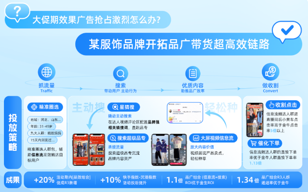 抢流量，拓新客！2023品效能力就看快手平台「大促通」