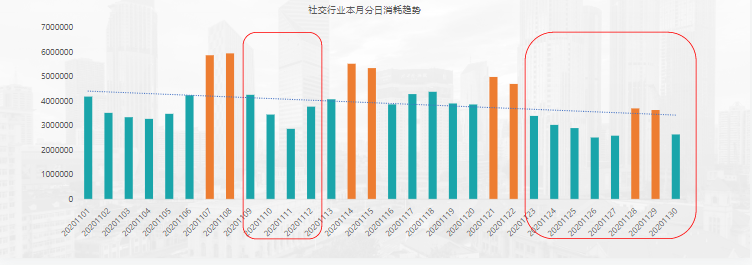 KA社交婚恋行业11月报告-终稿 | 快手搜索推广平台 KA社交婚恋行业11月报告-终稿 | 快手搜索推广平台