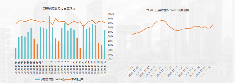 KA社交婚恋行业11月报告-终稿 | 快手搜索推广平台 KA社交婚恋行业11月报告-终稿 | 快手搜索推广平台