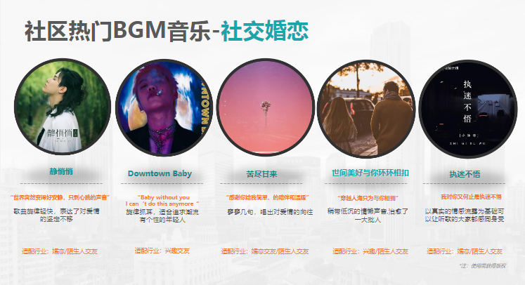 KA社交婚恋行业11月报告-终稿 | 快手搜索推广平台 KA社交婚恋行业11月报告-终稿 | 快手搜索推广平台