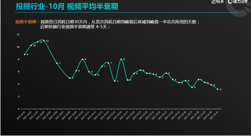 《快手金融投顾行业素材风向标2021年10月版》 | 快手磁力引擎广告平台 《快手金融投顾行业素材风向标2021年10月版》 | 快手磁力引擎广告平台