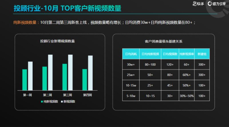《快手金融投顾行业素材风向标2021年10月版》 | 快手磁力引擎广告平台 《快手金融投顾行业素材风向标2021年10月版》 | 快手磁力引擎广告平台
