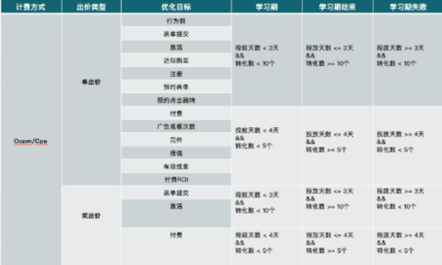 快手金融行业产品功能更新及应用情况是怎样的? 快手金融行业产品功能更新及应用情况是怎样的?