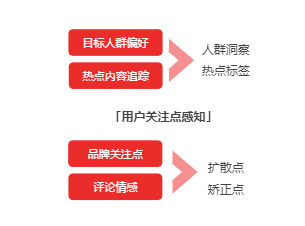 如何在快手科学定制内容传播策略? 如何在快手科学定制内容传播策略?
